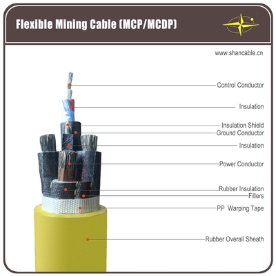 CHINA Cable de goma flexible carbonífero, 1 cable de goma de la envoltura de la base de tierra proveedor